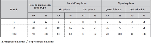 Factores predisponentes para la enfermedad quística ovárica bovina y su efecto en la eficiencia reproductiva - Image 4