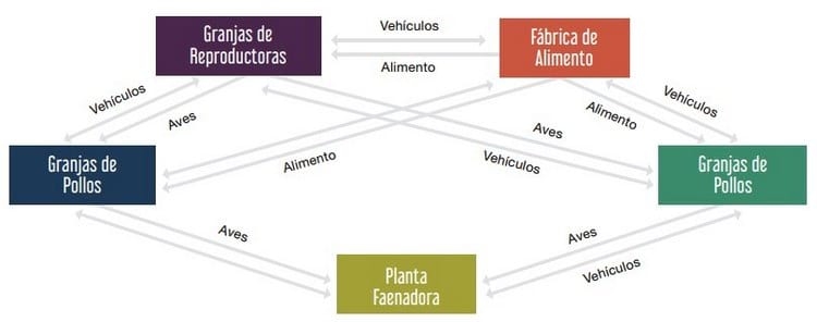 Compartimentación - Image 1