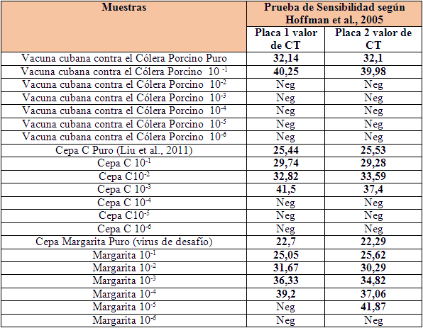 Evaluación de la eficacia, transmisión y replicación de una vacuna viva lapinizada contra la Peste Porcina Clásica - Image 21