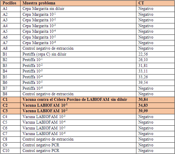 Evaluación de la eficacia, transmisión y replicación de una vacuna viva lapinizada contra la Peste Porcina Clásica - Image 4