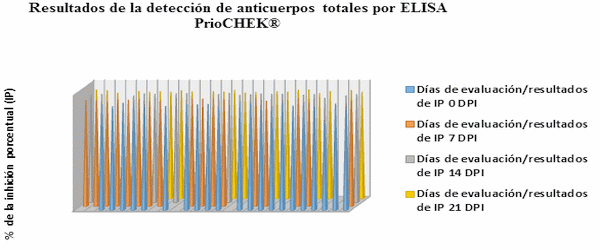 Evaluación de la eficacia, transmisión y replicación de una vacuna viva lapinizada contra la Peste Porcina Clásica - Image 19