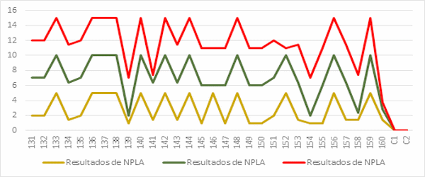 Evaluación de la eficacia, transmisión y replicación de una vacuna viva lapinizada contra la Peste Porcina Clásica - Image 20