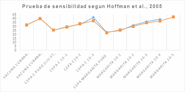 Evaluación de la eficacia, transmisión y replicación de una vacuna viva lapinizada contra la Peste Porcina Clásica - Image 5