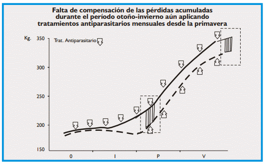 Gastroenteritis verminosa de los rumiantes. Parte 1 - Image 15