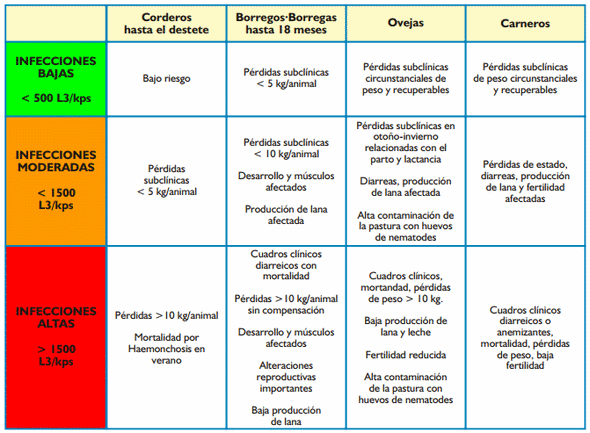 Gastroenteritis verminosa de los rumiantes. Parte 1 - Image 34