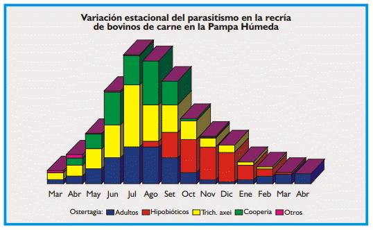 Gastroenteritis verminosa de los rumiantes. Parte 1 - Image 10