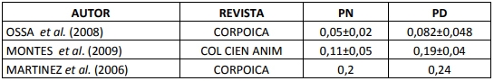 Parametros genéticos de caracterésticas productivas y reproductivas para ganado tipo carne en Colombia. - Image 4