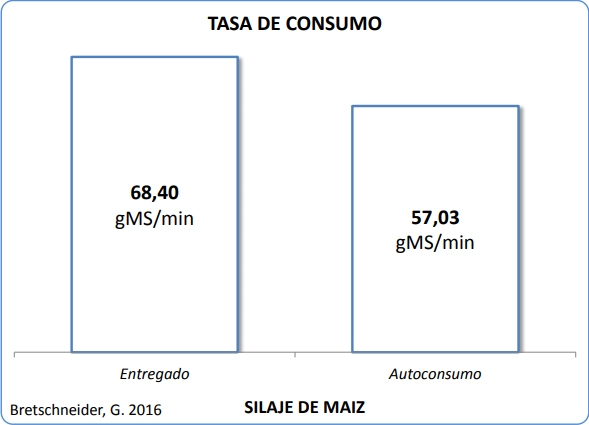 Autoconsumo en lechería: ¿se puede controlar el consumo? - Image 1