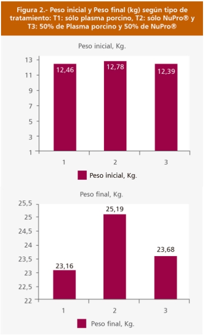 Incorporación de ingredientes funcionales en el alimento para cerdos: nucleótidos orgánicos - Image 3