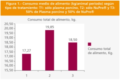 Incorporación de ingredientes funcionales en el alimento para cerdos: nucleótidos orgánicos - Image 2