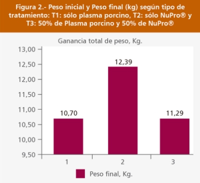 Incorporación de ingredientes funcionales en el alimento para cerdos: nucleótidos orgánicos - Image 4
