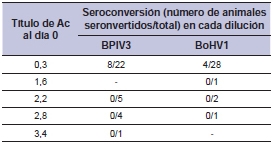 Complejo respiratorio bovino: evidencia de circulación viral múltiple en un establecimiento de cría - Image 5