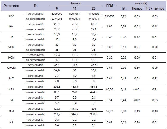 Complejo respiratorio bovino: evidencia de circulación viral múltiple en un establecimiento de cría - Image 2