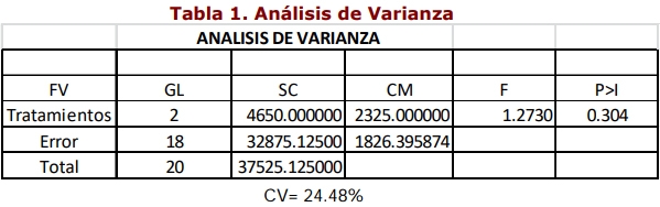 Relación beneficio – costo utilizando zeranol en la empresa bovina - Image 1