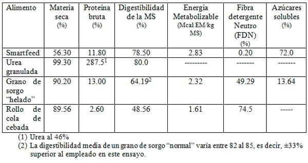 Bloques Multinutricionales (BMN) y Suplemento Activador Ruminal (SAR) - Image 18