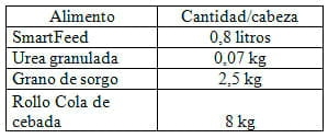 Bloques Multinutricionales (BMN) y Suplemento Activador Ruminal (SAR) - Image 19