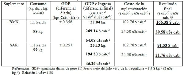 Bloques Multinutricionales (BMN) y Suplemento Activador Ruminal (SAR) - Image 17