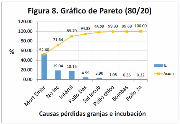 Modelo conceptual de pérdidas productivas en reproductoras e incubadoras - Image 9