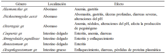 Epizootiología de los nemátodos gastrointestinales de los bovinos jóvenes - Image 1