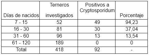 Tratamento alternativo de la criptosporidiosis en terneros - Image 1