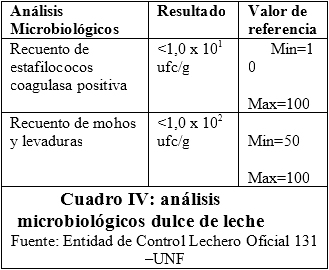 Dulce de leche Bio “agregando valor a la producción lechera en el subtrópico argentino” - Image 5