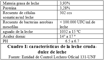 Dulce de leche Bio “agregando valor a la producción lechera en el subtrópico argentino” - Image 1