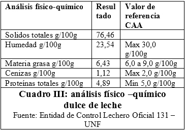 Dulce de leche Bio “agregando valor a la producción lechera en el subtrópico argentino” - Image 4