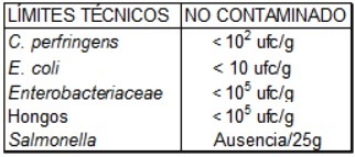 Contaminación microbiológica de materias primas, piensos, superficies de fábricas y micotoxinas - Image 1