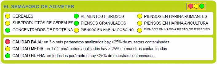 Contaminación microbiológica de materias primas, piensos, superficies de fábricas y micotoxinas - Image 8