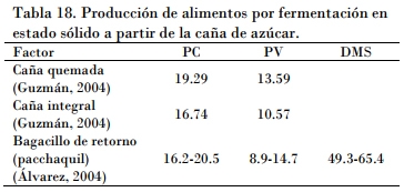 Utilización de la caña de azúcar en la alimentación bovina, el desarrollo de sus tecnologías y la alternativa para los periodos de sequía - Image 22