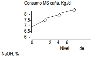 Utilización de la caña de azúcar en la alimentación bovina, el desarrollo de sus tecnologías y la alternativa para los periodos de sequía - Image 14