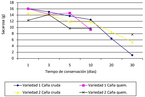 Utilización de la caña de azúcar en la alimentación bovina, el desarrollo de sus tecnologías y la alternativa para los periodos de sequía - Image 7