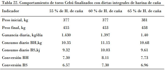 Utilización de la caña de azúcar en la alimentación bovina, el desarrollo de sus tecnologías y la alternativa para los periodos de sequía - Image 26