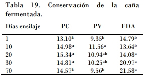 Utilización de la caña de azúcar en la alimentación bovina, el desarrollo de sus tecnologías y la alternativa para los periodos de sequía - Image 23