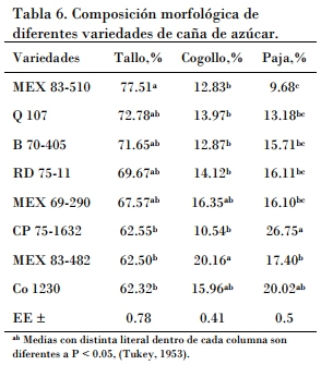 Utilización de la caña de azúcar en la alimentación bovina, el desarrollo de sus tecnologías y la alternativa para los periodos de sequía - Image 6