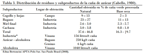 Utilización de la caña de azúcar en la alimentación bovina, el desarrollo de sus tecnologías y la alternativa para los periodos de sequía - Image 3