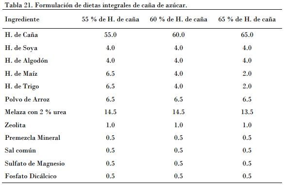 Utilización de la caña de azúcar en la alimentación bovina, el desarrollo de sus tecnologías y la alternativa para los periodos de sequía - Image 25