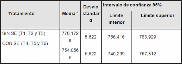 Efecto sobre la mucosa intestinal de un antibiótico y un extracto vegetal polifenólico en pollos inoculados con Salmonella Enteritidis - Image 7