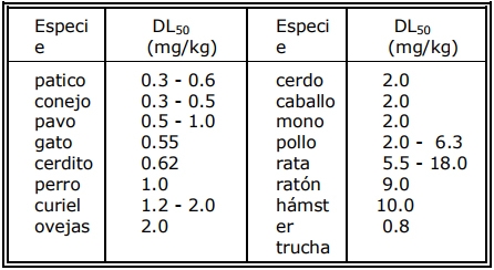 La aflatoxicosis: Un problema a resolver dentro de la Medicina Veterinaria - Image 15