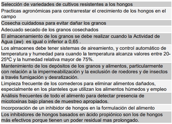 La aflatoxicosis: Un problema a resolver dentro de la Medicina Veterinaria - Image 20