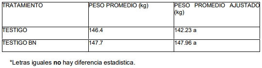 Ganancia de peso diario en toretes de iniciación en pastoreo suplementados con bloques nutricionales - Image 4