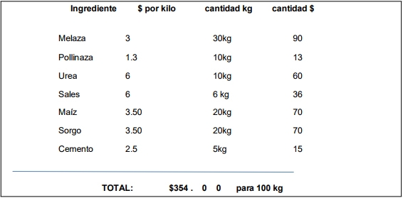 Ganancia de peso diario en toretes de iniciación en pastoreo suplementados con bloques nutricionales - Image 8