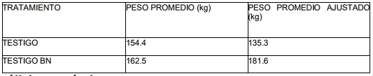 Ganancia de peso diario en toretes de iniciación en pastoreo suplementados con bloques nutricionales - Image 6
