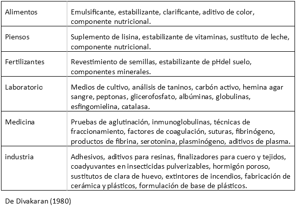 Industrialización de Sangre Animal Entera - Image 1