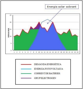 Instalación fotovoltaica híbrida - Image 2