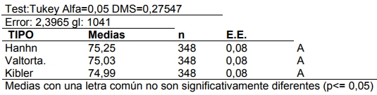 Estrés calórico y su relación con variables reproductivas en machos bovinos en la Amazonia Colombiana - Image 2