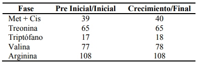 Nutricion de precisión para pollos de engorde - Image 4