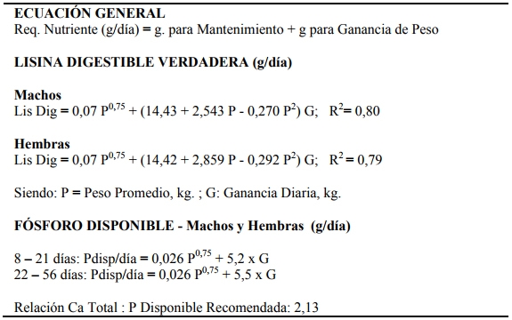 Nutricion de precisión para pollos de engorde - Image 2