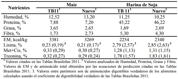 Nutricion de precisión para pollos de engorde - Image 1