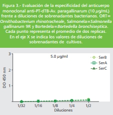Importancia de la detección de una proteína transportadora de hierro dependiente de TON-B en sobrenadantes de cultivos de Avibacterium Paragallinarum - Image 4